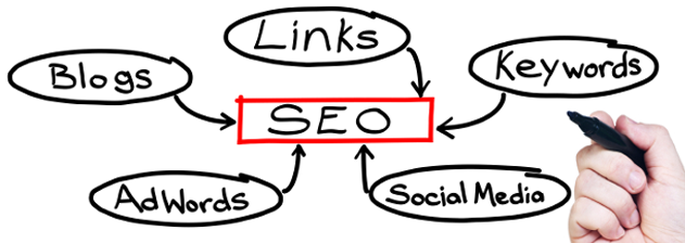 Online marketing Online marketing