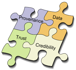 credibility