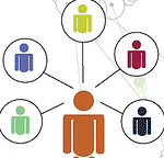 social media sharing
