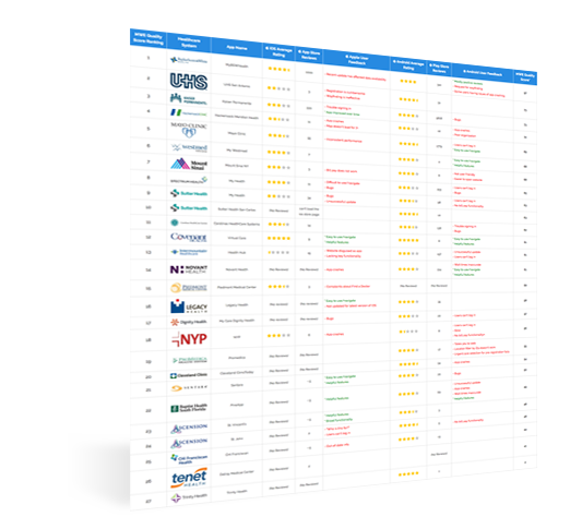 Apps for Healthcare Scorecard